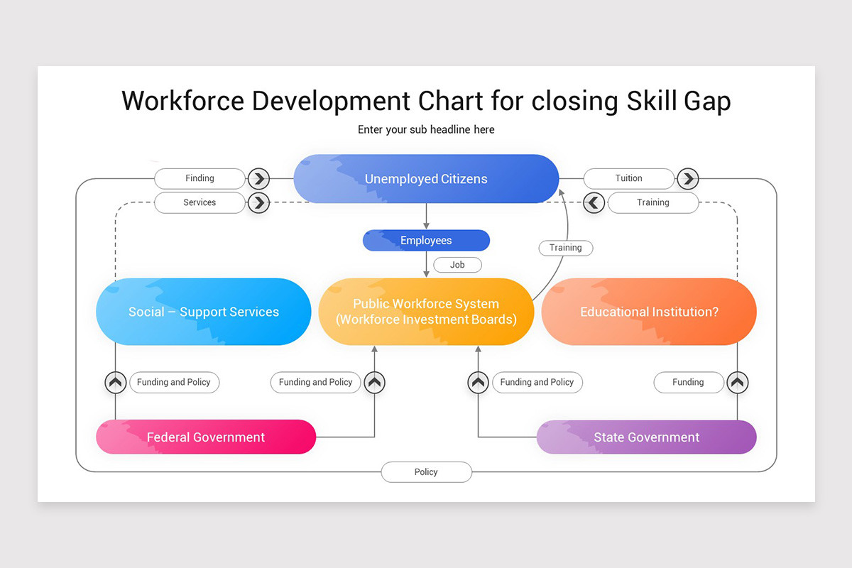 Workforce Development PowerPoint Template | Nulivo Market