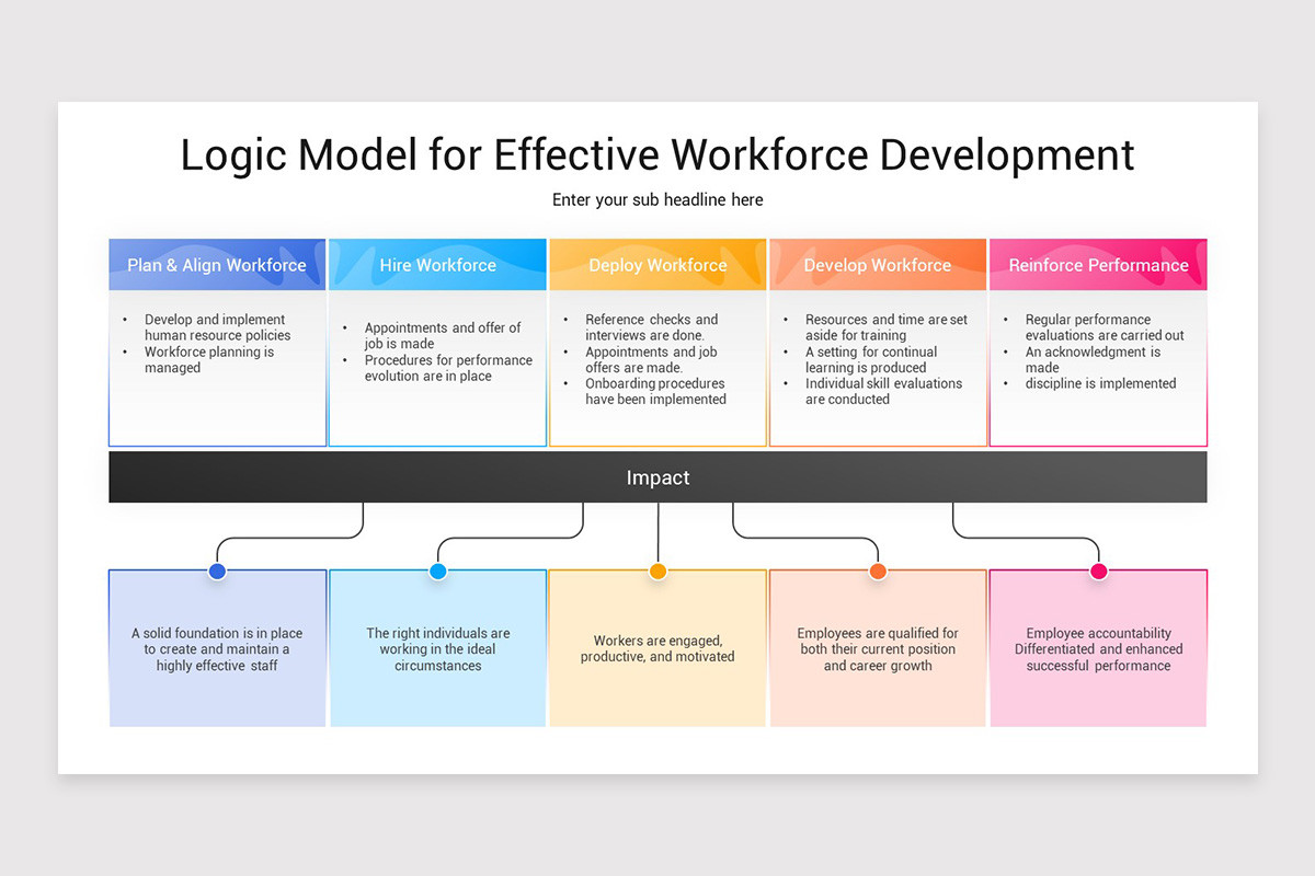 Workforce Development PowerPoint Template | Nulivo Market