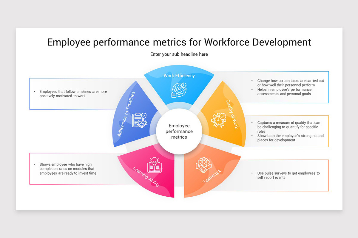 Workforce Development Google Slides Template | Nulivo Market