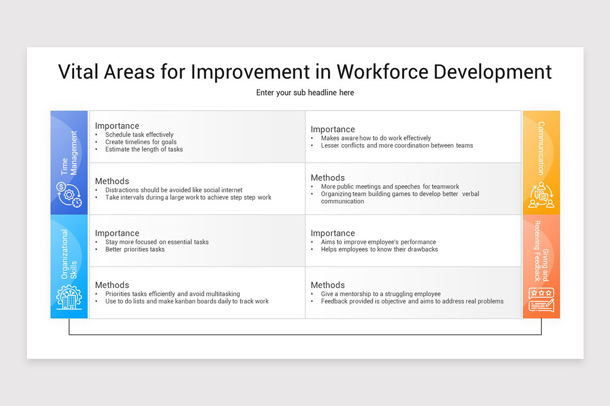 Workforce Development Google Slides Template | Nulivo Market