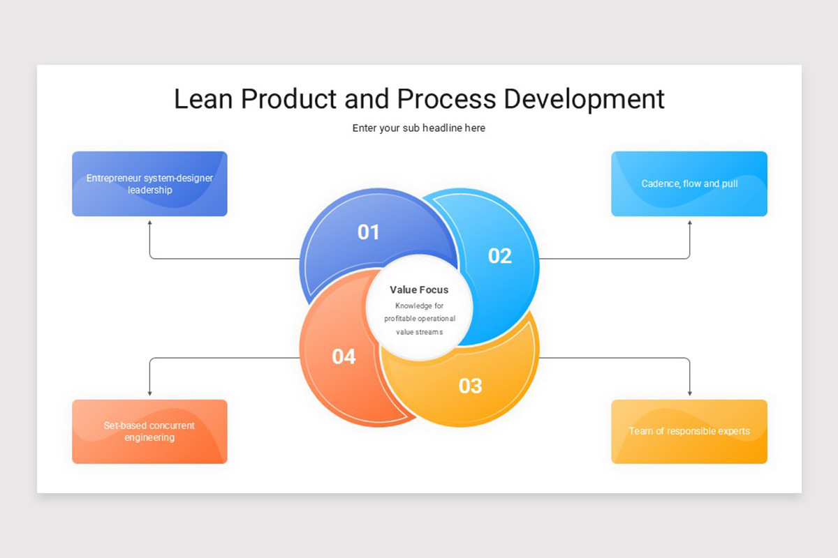 Lean Development PowerPoint Template | Nulivo Market