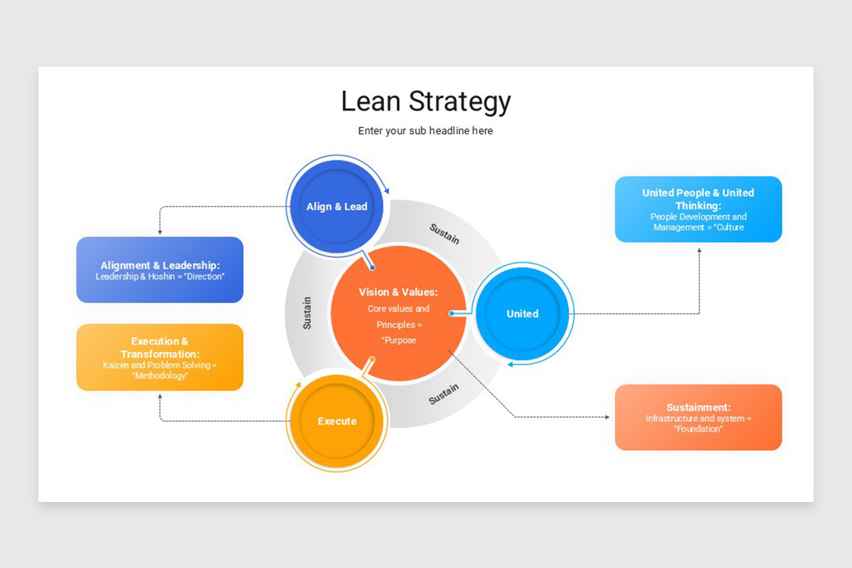 Lean Strategy Presentation Keynote Template | Nulivo Market