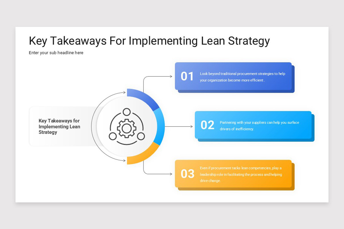 Lean Strategy Presentation PowerPoint Template | Nulivo Market