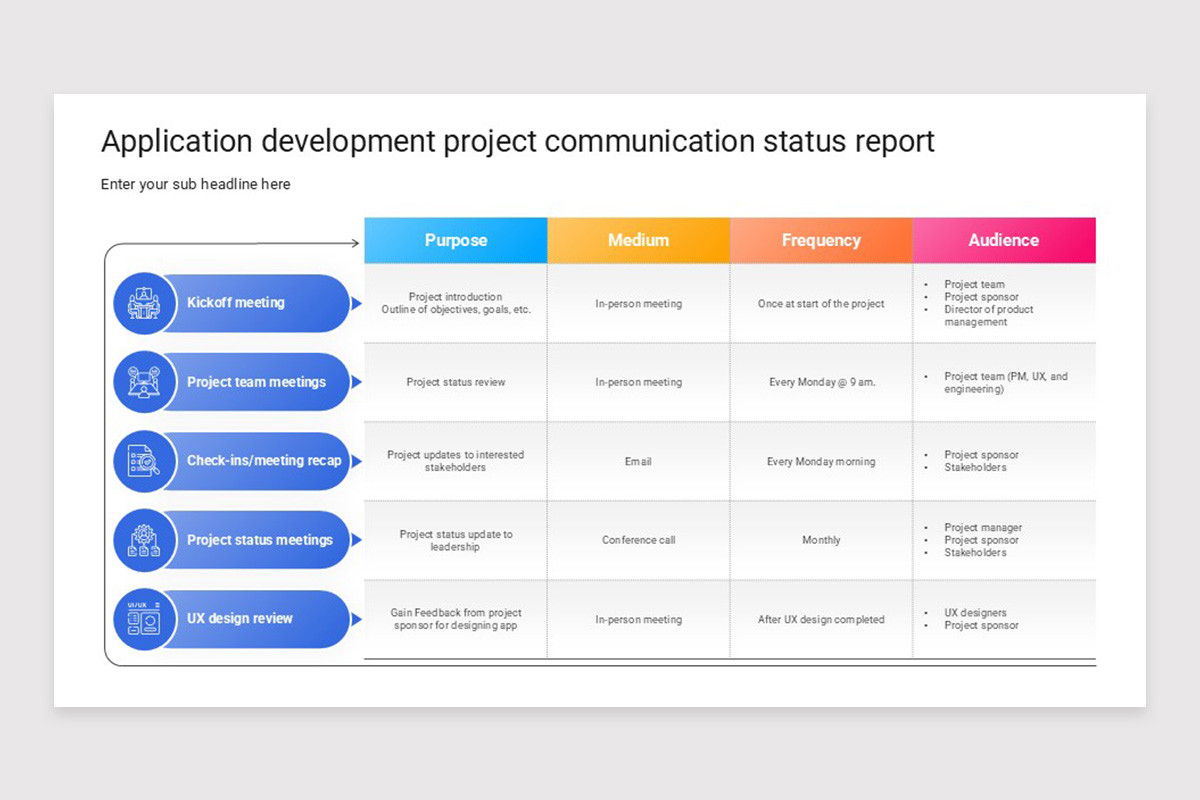 Communication Status Report Keynote Template | Nulivo Market