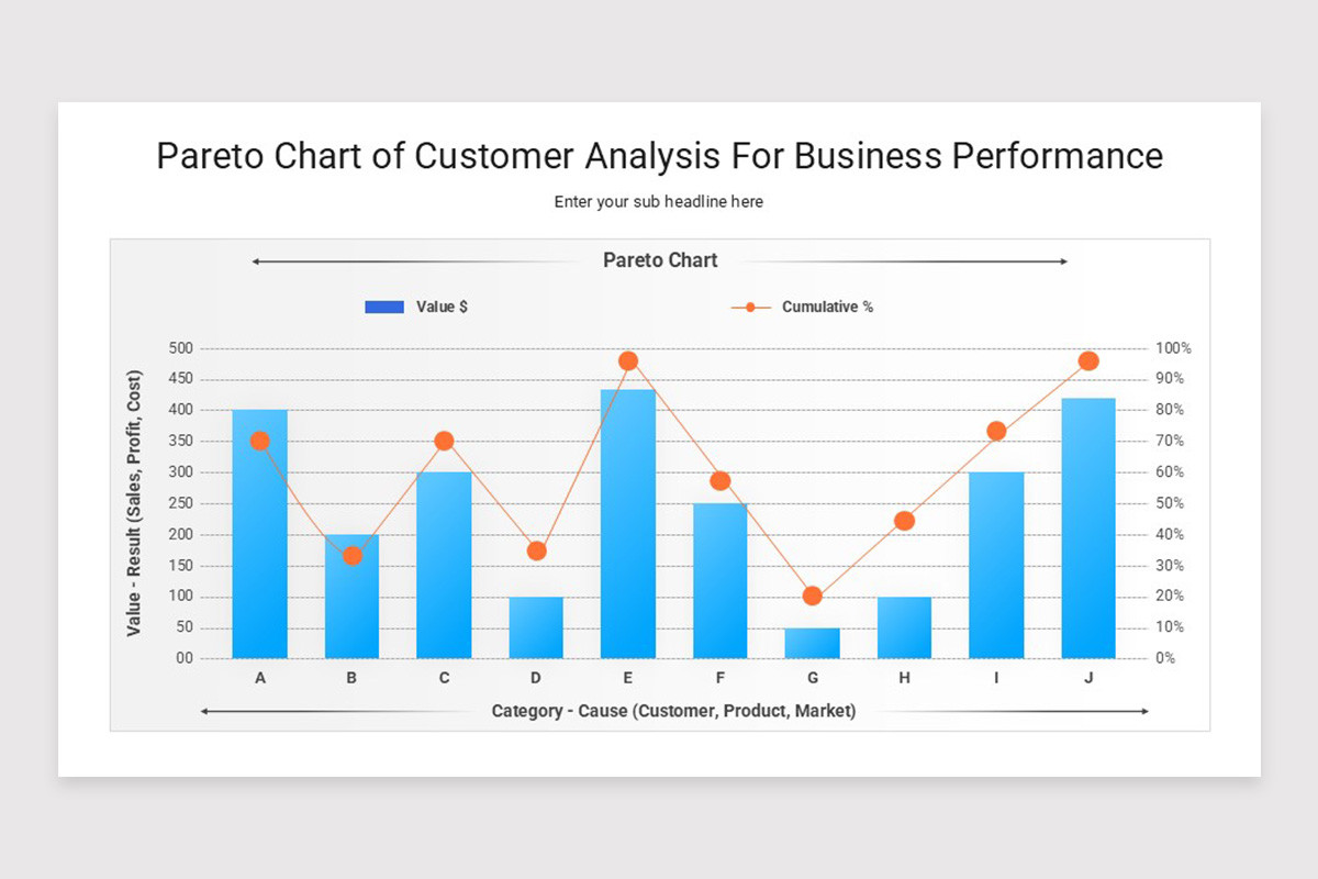 Customer Analysis Google Slides Template | Nulivo Market