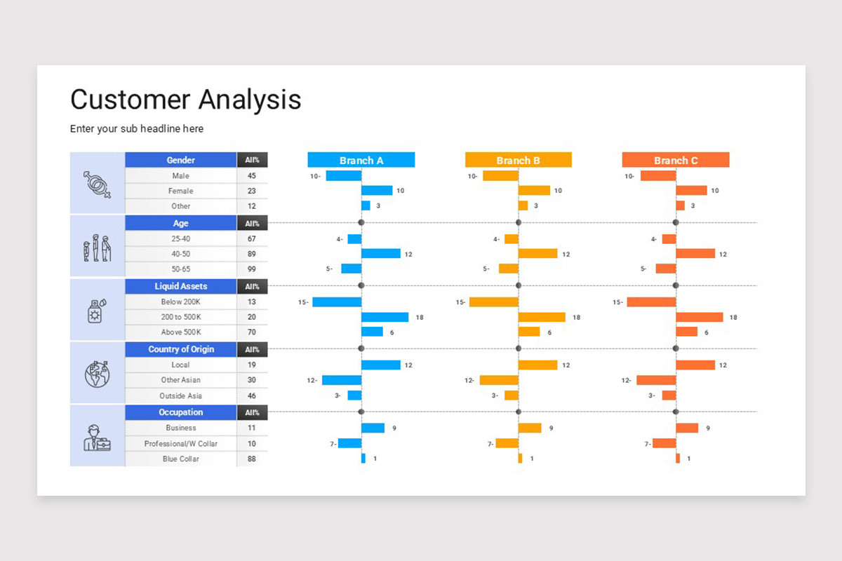 Client Analysis Table Examples Customer Analysis PowerPoint Template | Nulivo Market