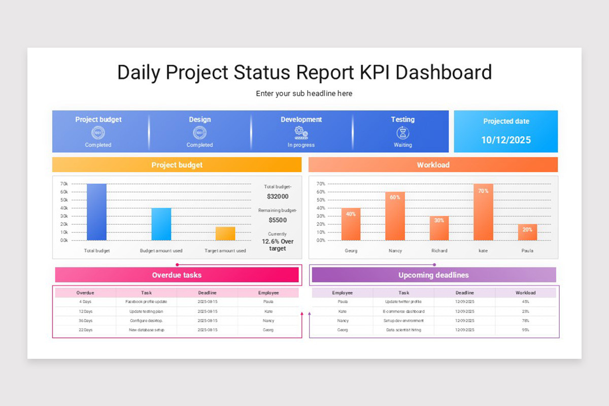 Daily Project Status Report PowerPoint Template | Nulivo Market