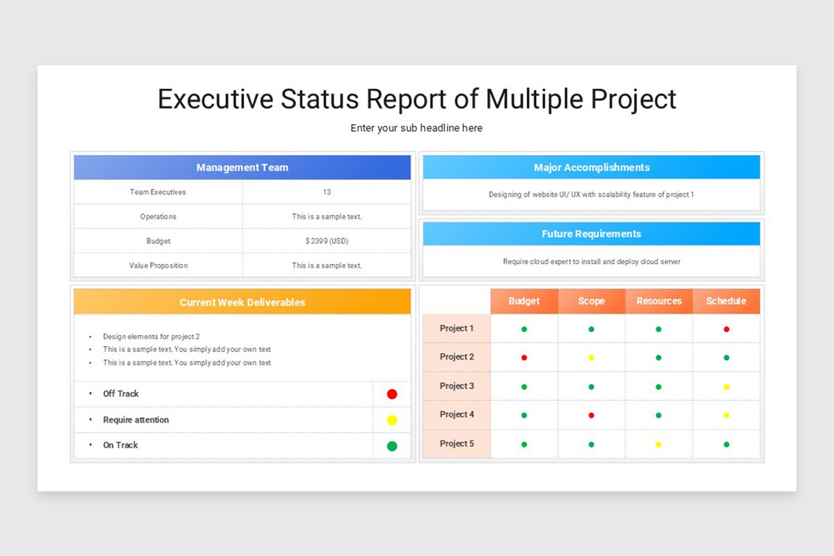Executive Project Status Report Google Slides Template | Nulivo Market