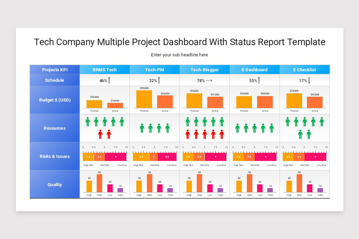 Multiple Project Status Report Google Slides Template | Nulivo Market