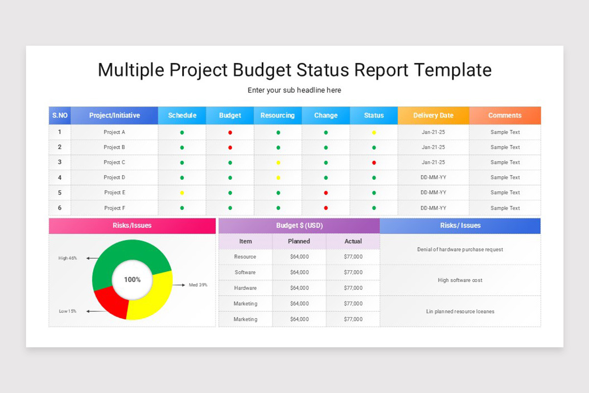 Multiple Project Status Report PowerPoint Template | Nulivo Market