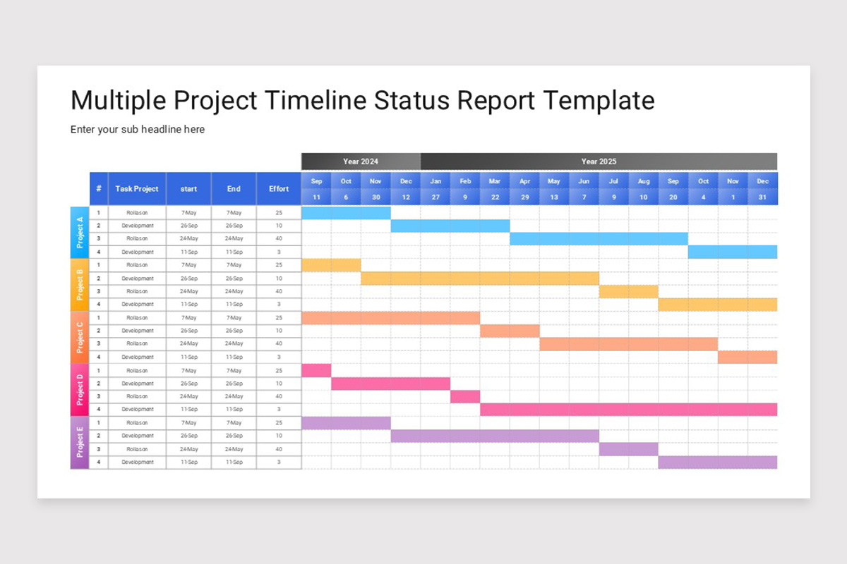 Multiple Projects Status Update Slide Multiple Project Status Report PowerPoint Template | Nulivo Market