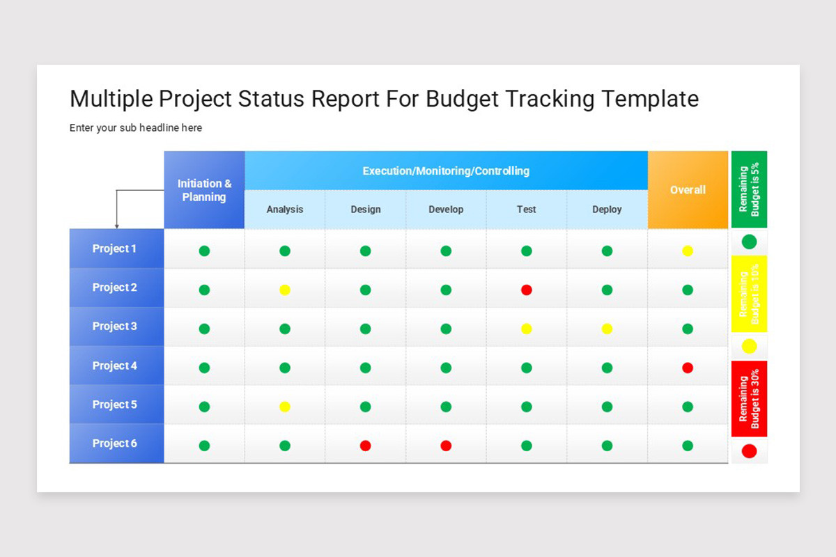 Project Management Status For Multuple Project Multiple Project Status Report PowerPoint Template | Nulivo Market