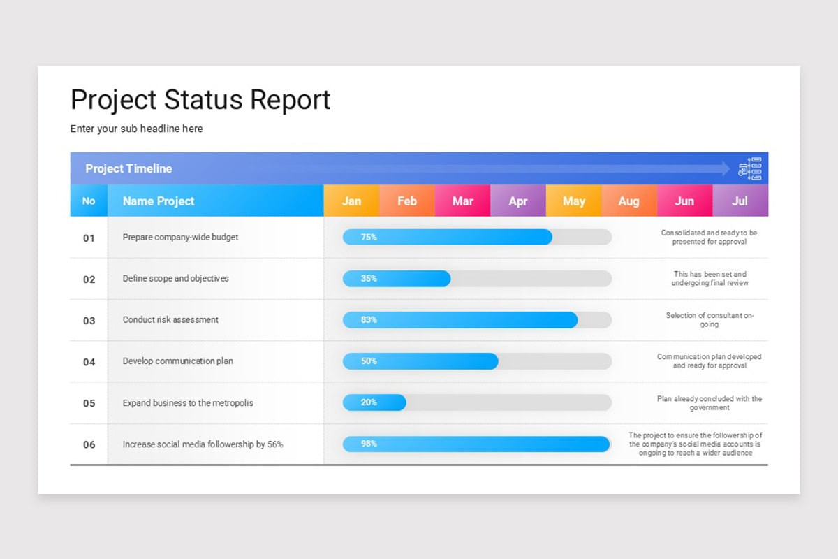 Project Status Report PowerPoint Template | Nulivo Market