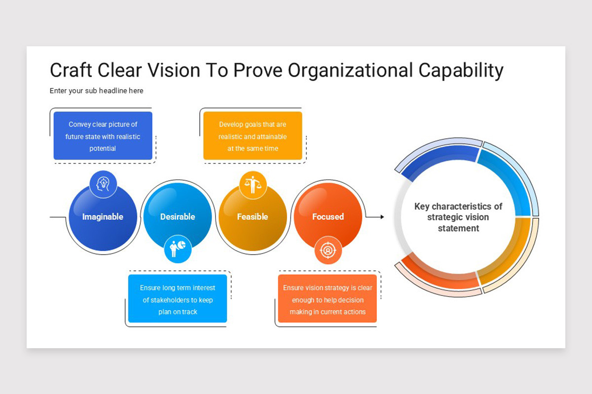 Organizational Learning Capabilities Keynote Template | Nulivo Market
