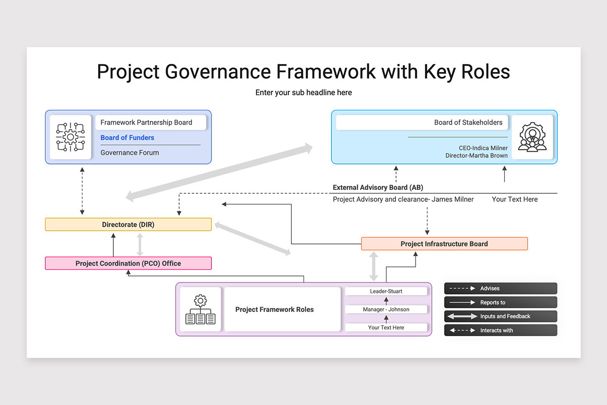 Governance Project Form Project Governance Framework Keynote Template | Nulivo Market