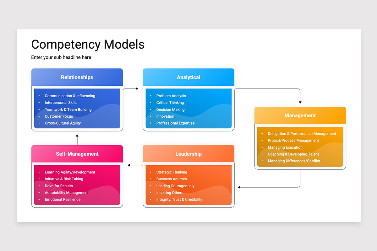 Competency Models Keynote Template | Nulivo Market