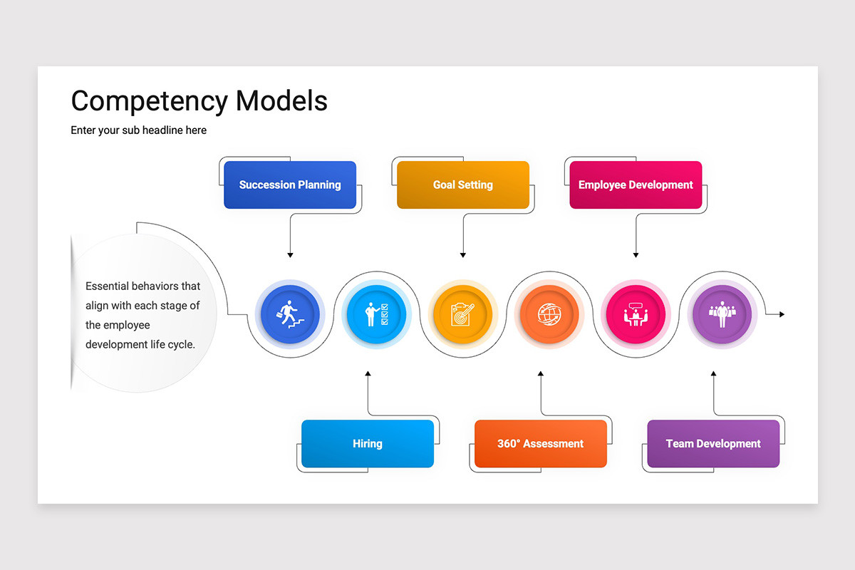 Competency Models Keynote Template | Nulivo Market