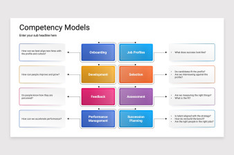 Competency Models Keynote Template | Nulivo Market