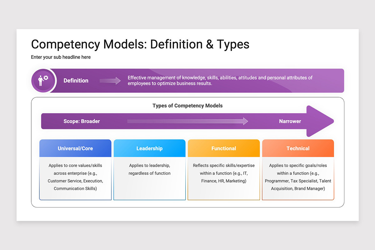 Competency Model Presentation Competency Models Google Slides Template | Nulivo Market