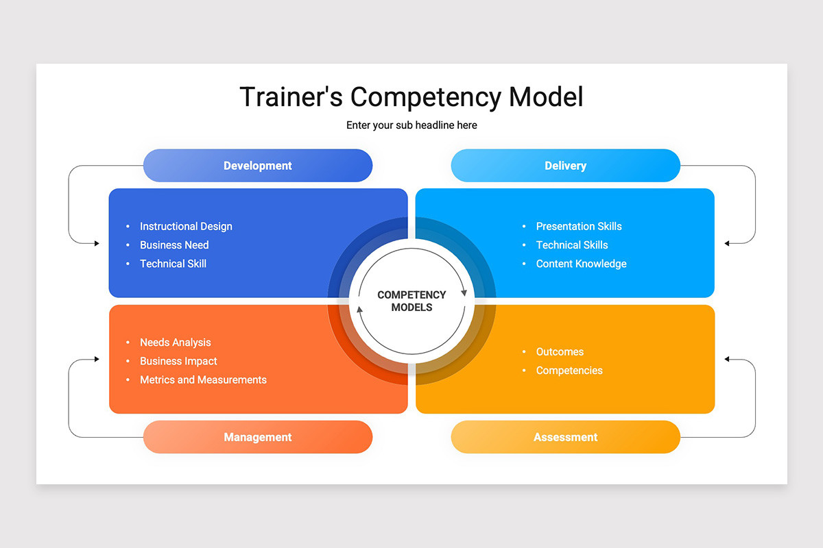 Competency Models Google Slides Template | Nulivo Market