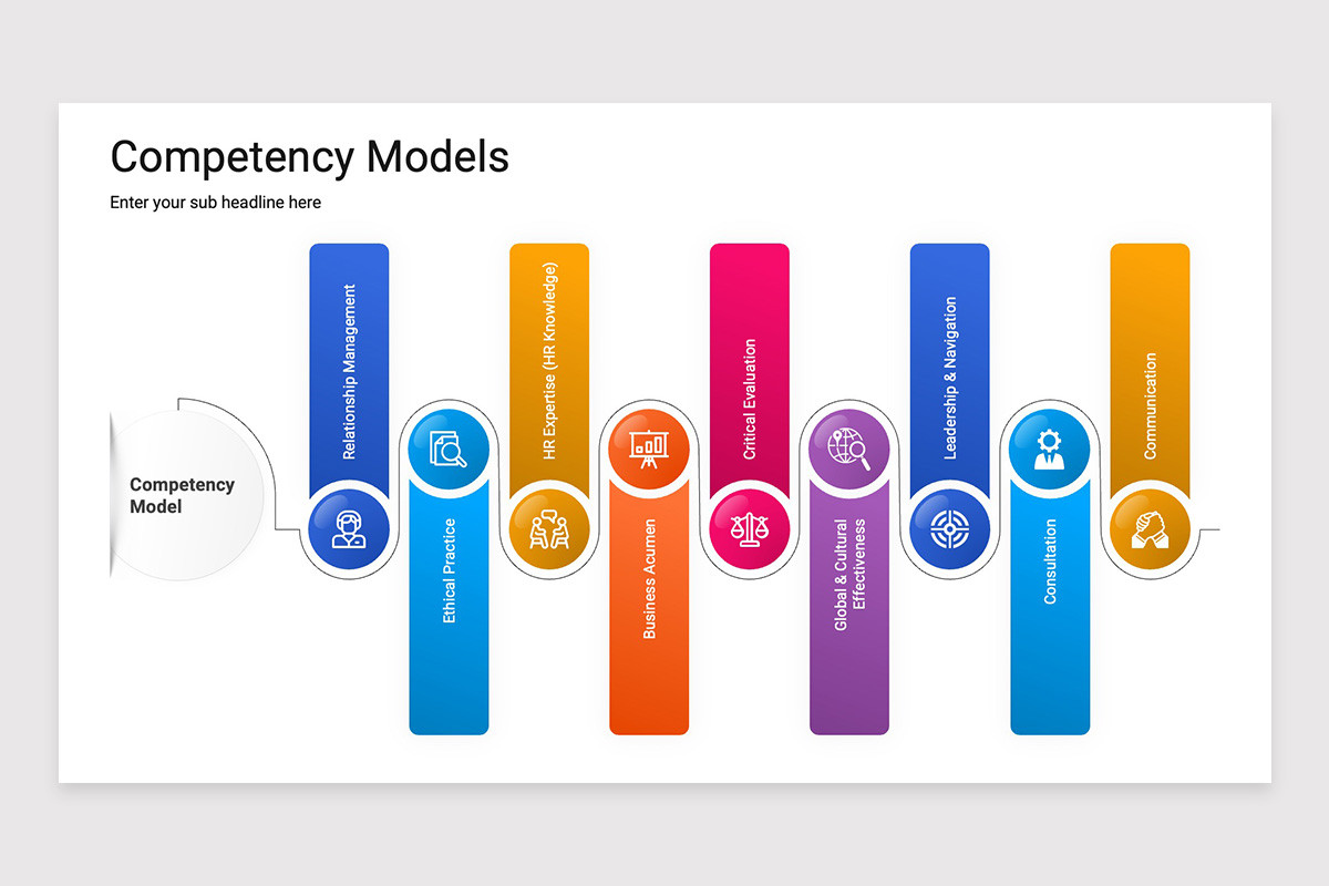 Competency Report Powerpoint Competency Models PowerPoint Template | Nulivo Market