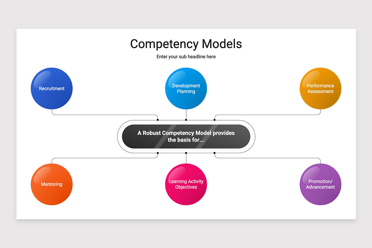 Competency Models PowerPoint Template | Nulivo Market