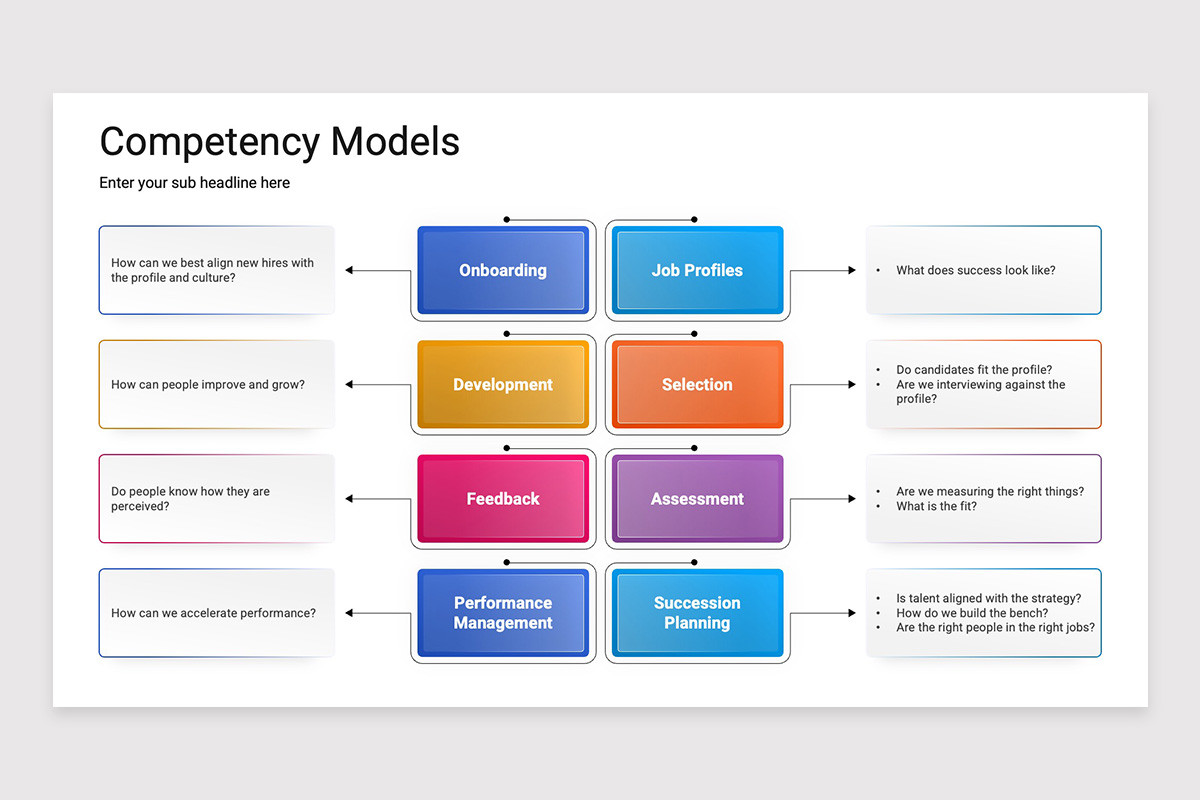 Competency Models PowerPoint Template | Nulivo Market