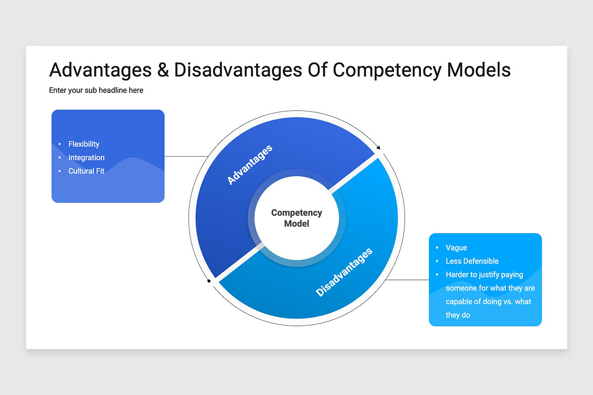 Competency Models PowerPoint Template | Nulivo Market