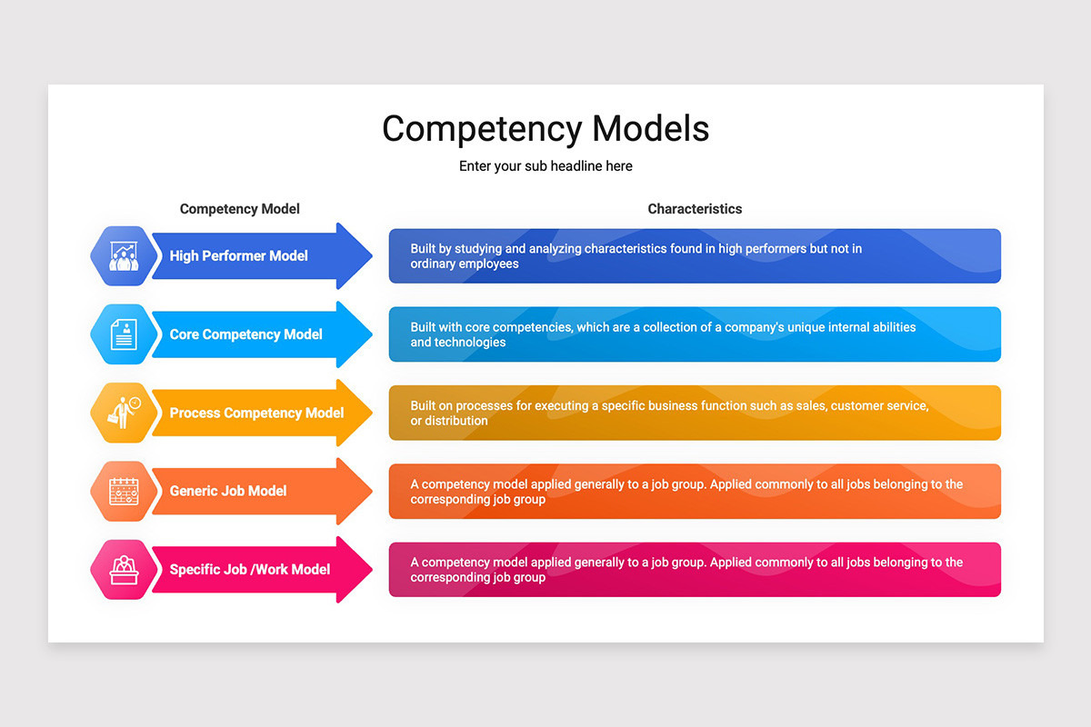 Competency Model Presentation Competency Models PowerPoint Template | Nulivo Market