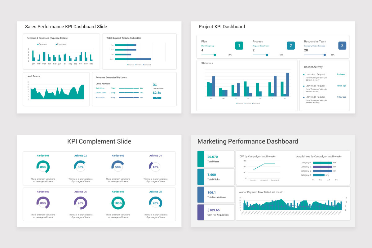 KPI Dashboard PowerPoint Template Nulivo Market KPI Dashboard PowerPoint Template Nulivo Market