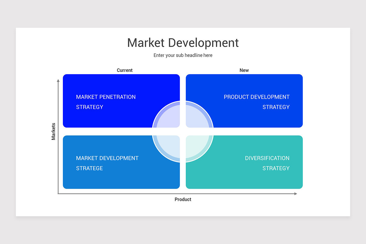 Market Development Strategy PowerPoint Presentation | Nulivo Market