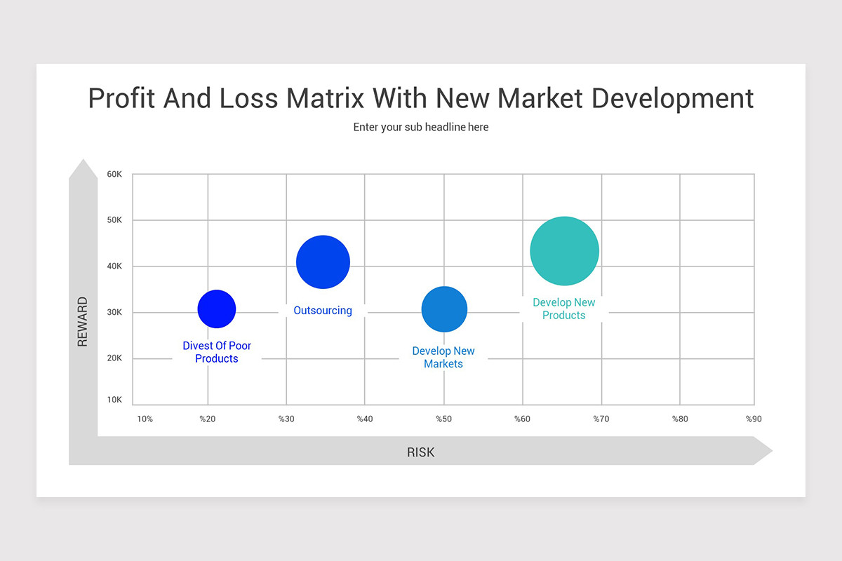 Market Development Strategy PowerPoint Presentation | Nulivo Market