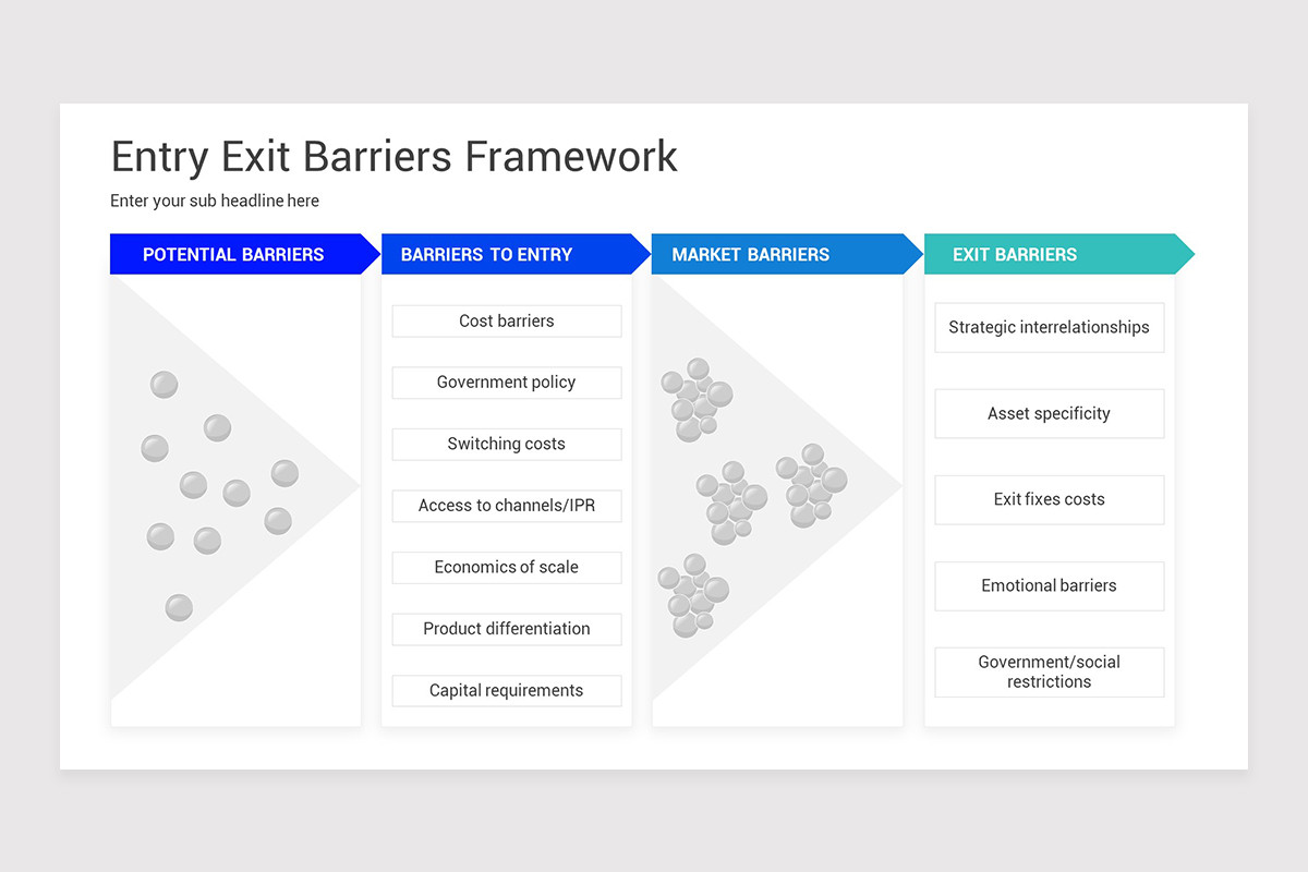 Entry and Exit Barriers PowerPoint Presentation Template | Nulivo Market