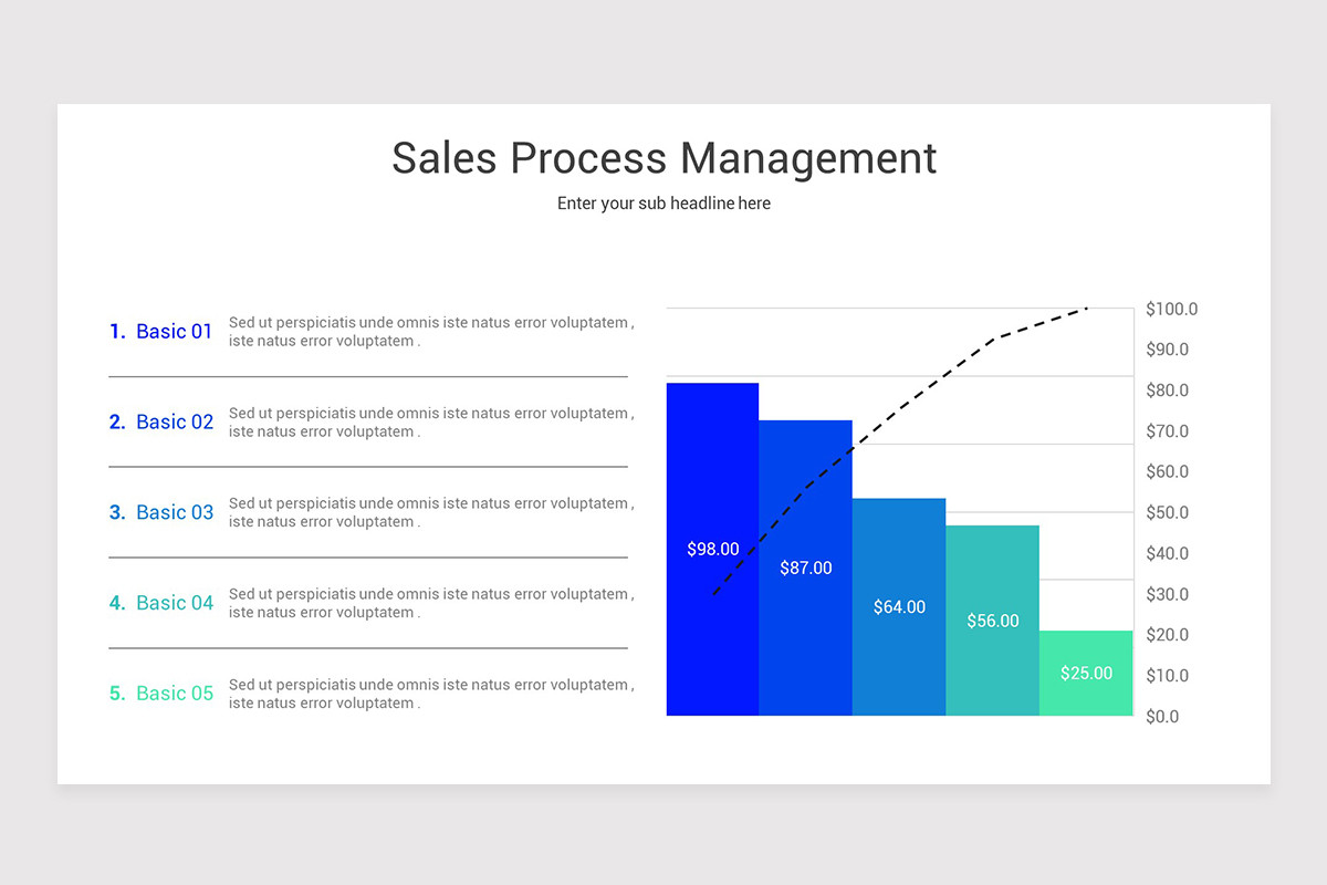 Sales Process Management PowerPoint Presentation Template Nulivo Market