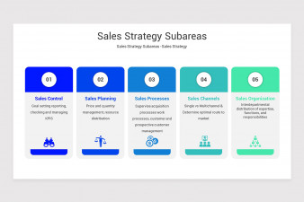 Sales Process Management PowerPoint Presentation Template | Nulivo Market