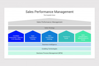 Sales Process Management PowerPoint Presentation Template | Nulivo Market