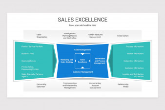 Sales Process Management PowerPoint Presentation Template | Nulivo Market