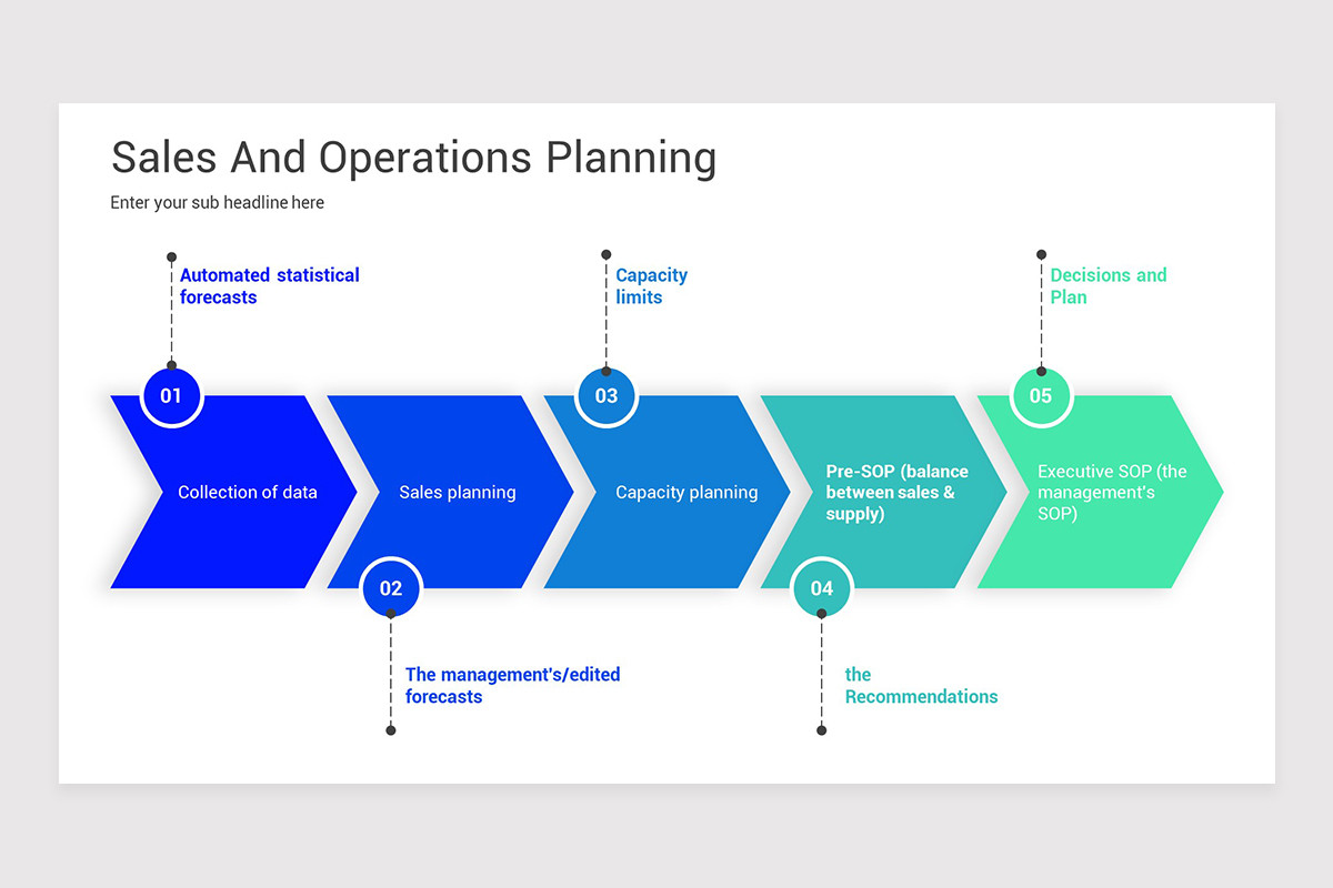 Sales and Operations Planning PowerPoint Presentation Template | Nulivo ...