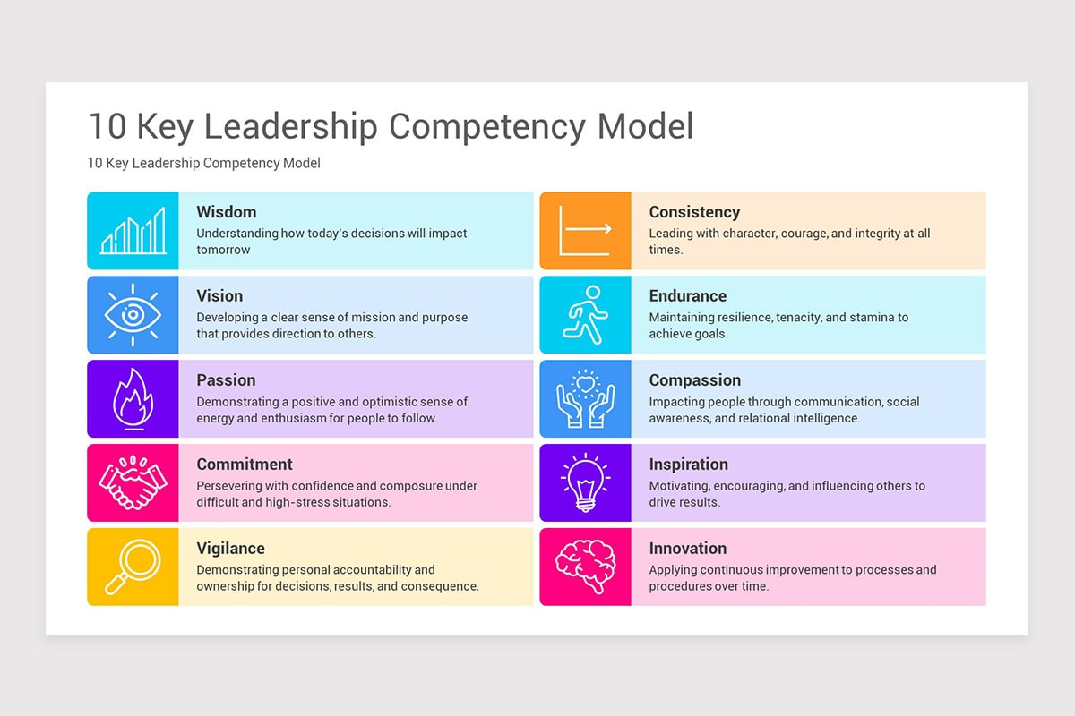 Leadership Competency Model Google Slides Template | Nulivo Market