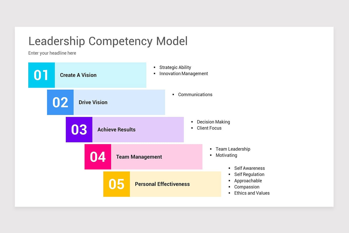 Leadership Competency Model Google Slides Template | Nulivo Market
