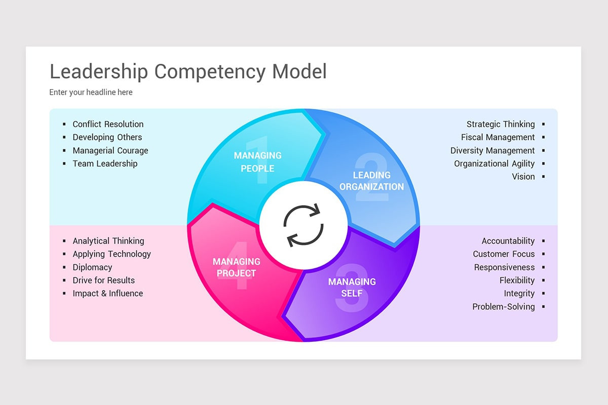 Leadership Competency Model Keynote Template Nulivo Market