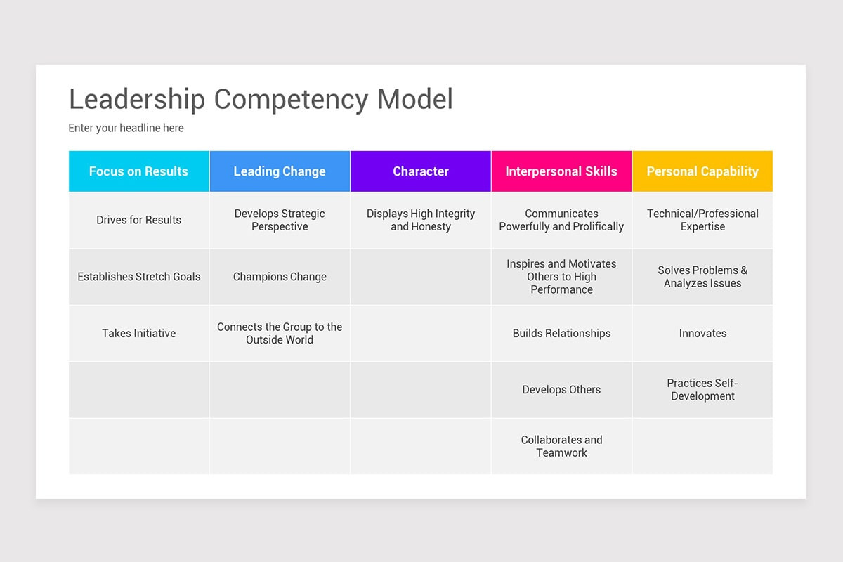 Leadership Competency Model Keynote Template | Nulivo Market
