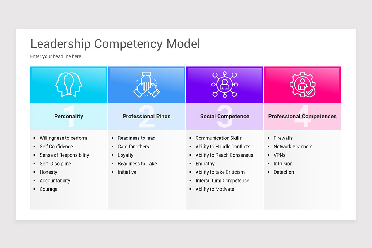 Leadership Competency Model PowerPoint Template Nulivo Market