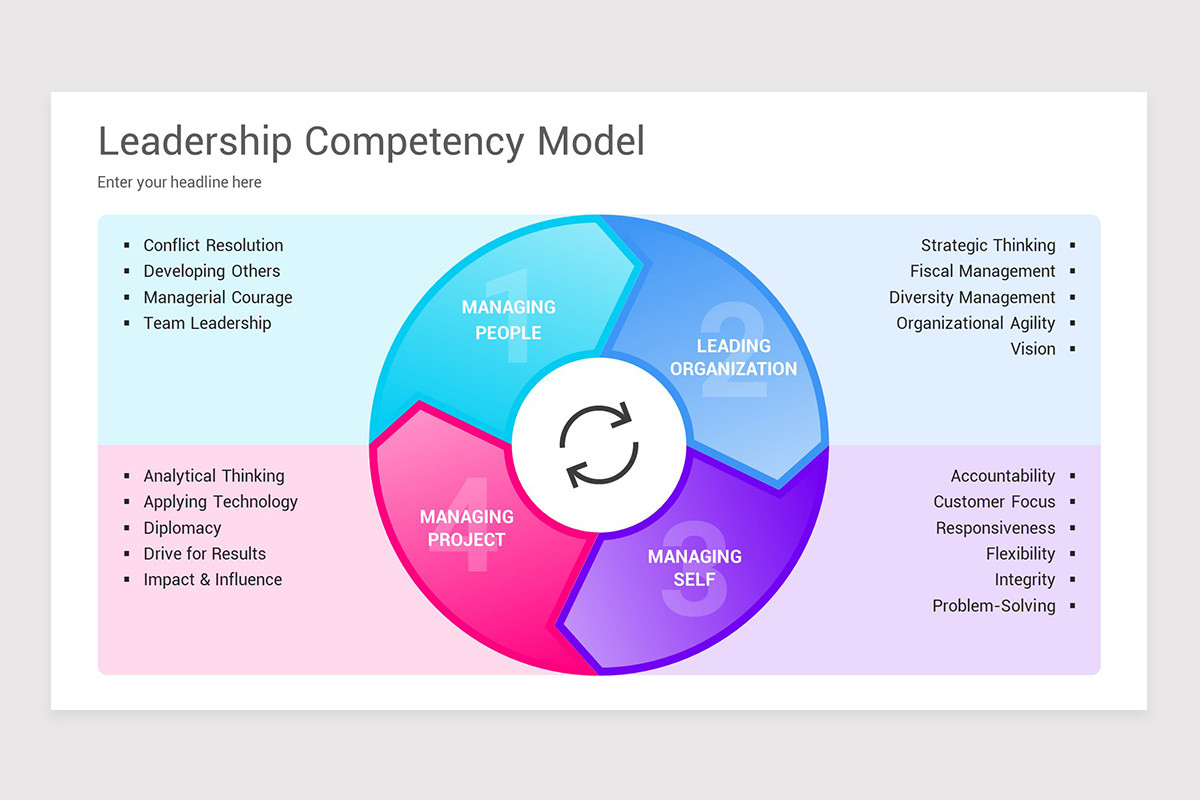 Leadership Competency Model PowerPoint Template Nulivo Market