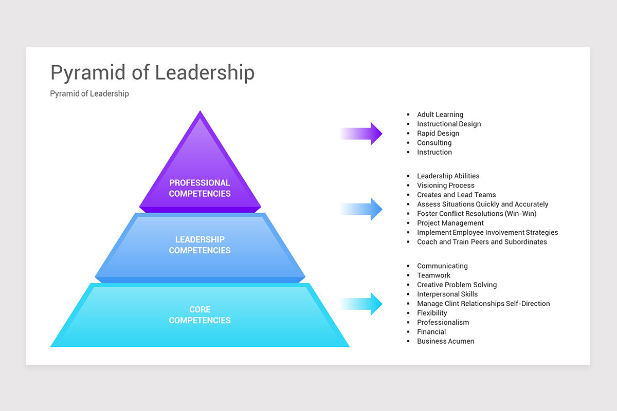 Leadership Competency Model PowerPoint Template Nulivo Market Leadership Competency Model PowerPoint Template Nulivo Market