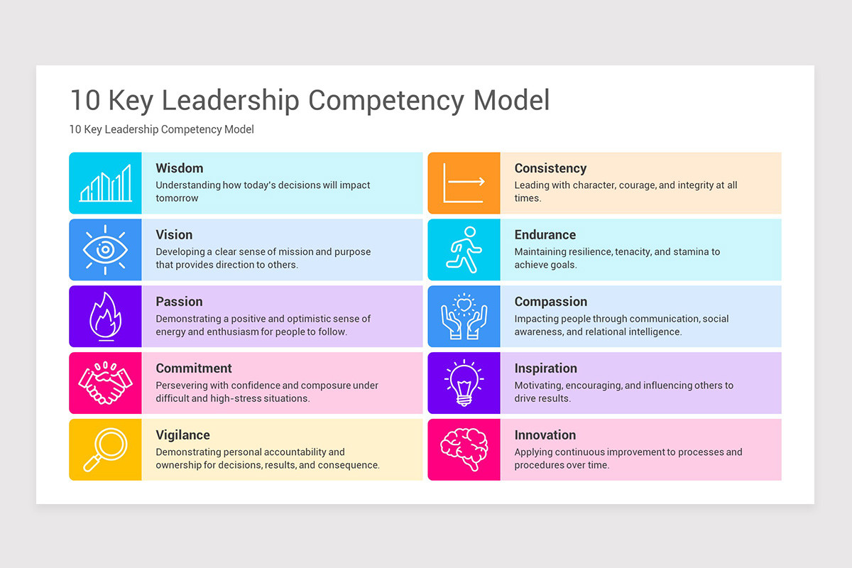 Leadership Competency Model PowerPoint Template Nulivo Market Leadership Competency Model PowerPoint Template Nulivo Market