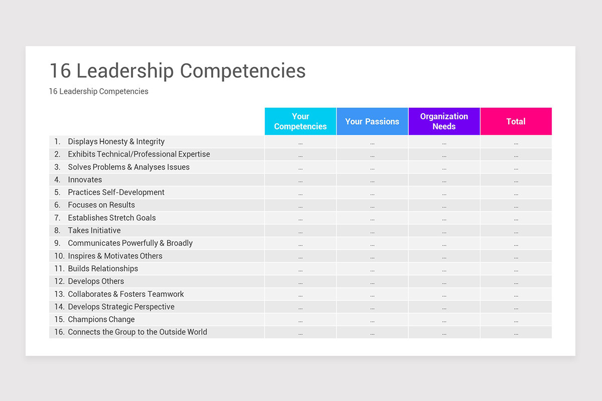 Leadership Competency Model PowerPoint Template Nulivo Market Leadership Competency Model PowerPoint Template Nulivo Market