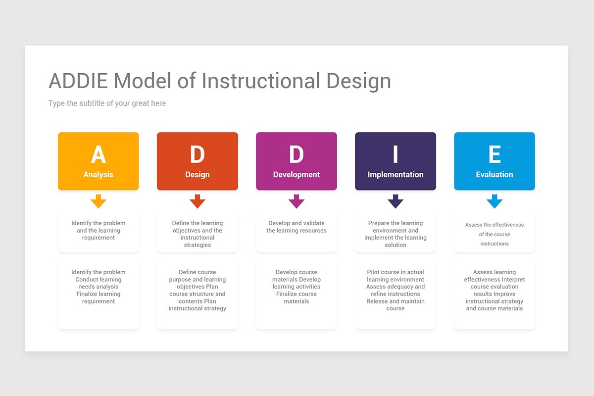 Addie Model Powerpoint ADDIE Model PowerPoint (PPT) Presentation Template | Nulivo Market
