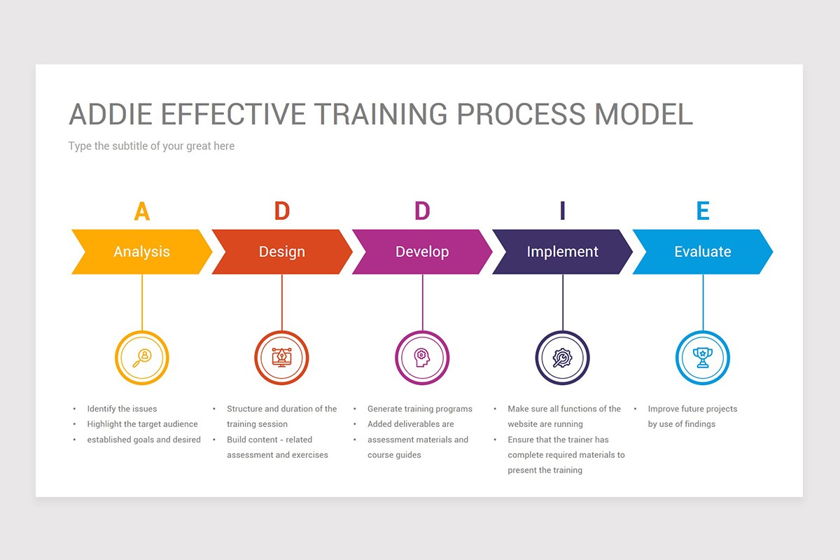 Addie Model Powerpoint ADDIE Model PowerPoint (PPT) Presentation Template | Nulivo Market