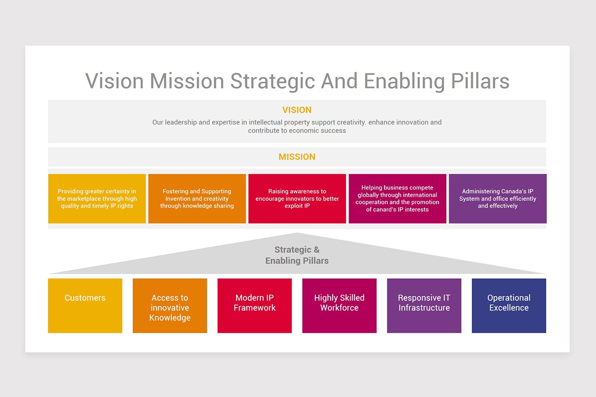 Vision and Mission Statements PowerPoint (PPT) Template | Nulivo Market